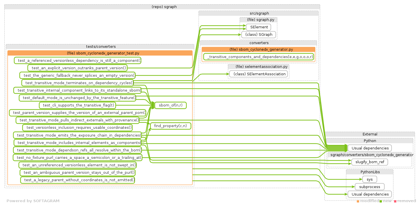 details of dependency changes - click for full size