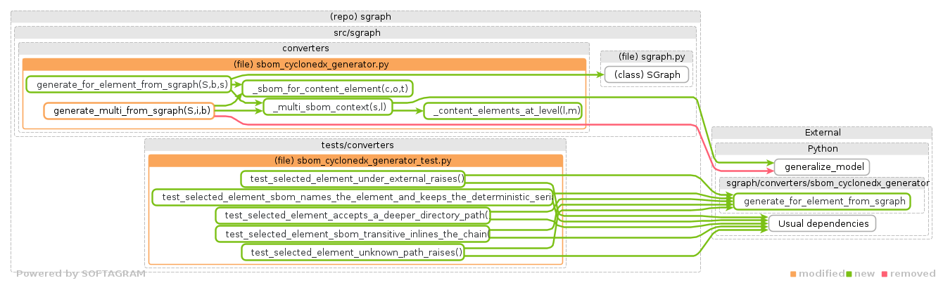 details of dependency changes - click for full size