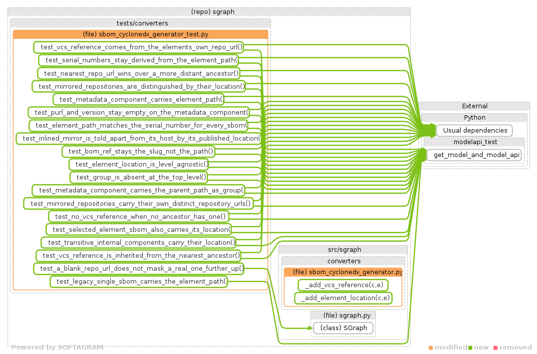 details of dependency changes - click for full size