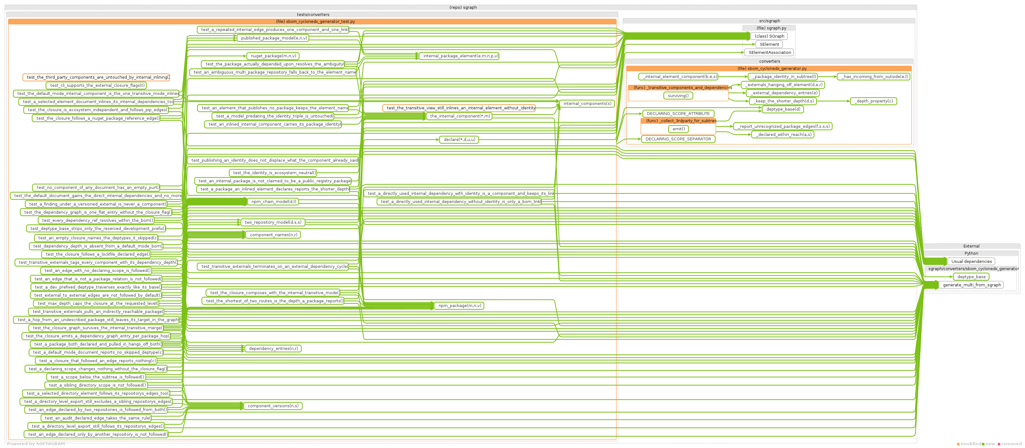 details of dependency changes - click for full size