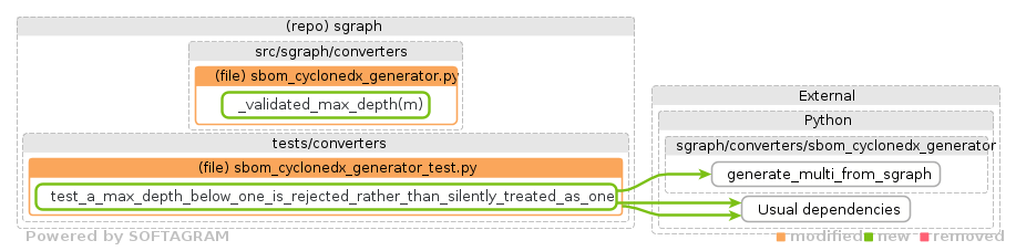 details of dependency changes - click for full size