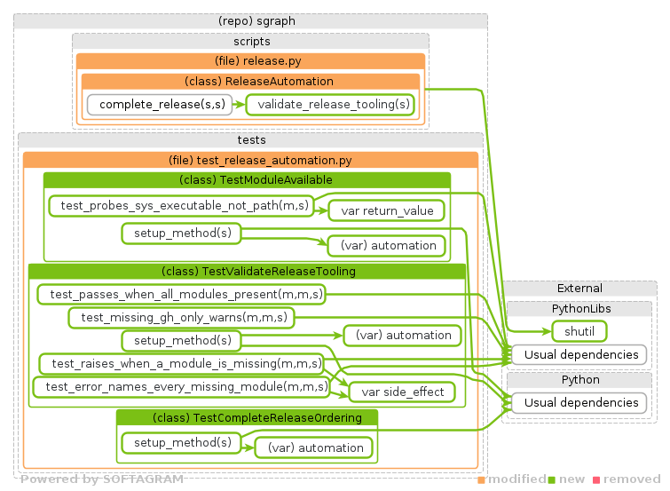 details of dependency changes - click for full size