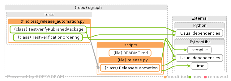 Showing the changed files, dependency changes and the impact - click for full size