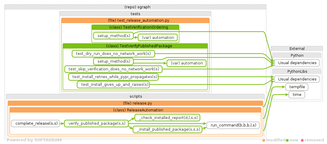 details of dependency changes - click for full size