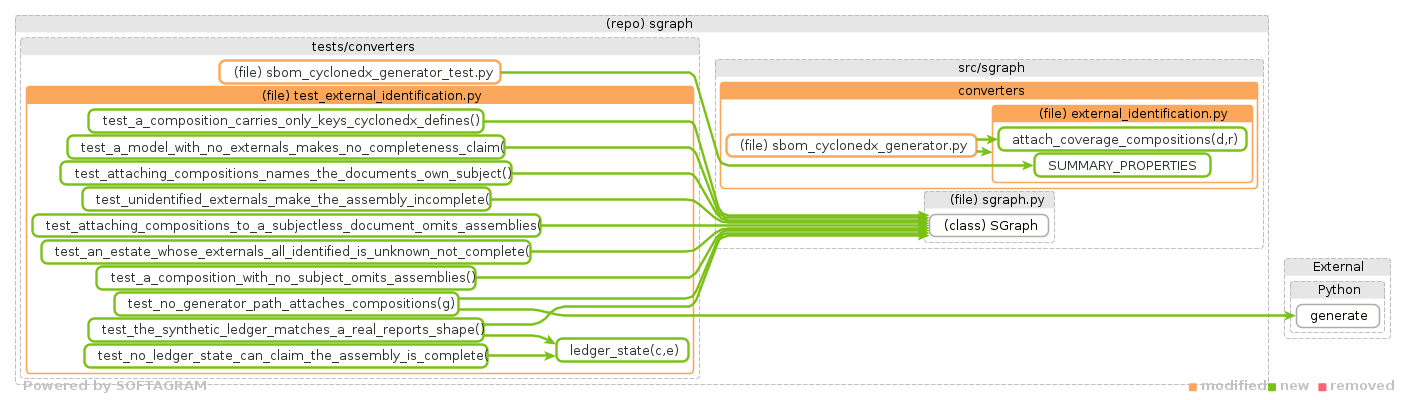 details of dependency changes - click for full size