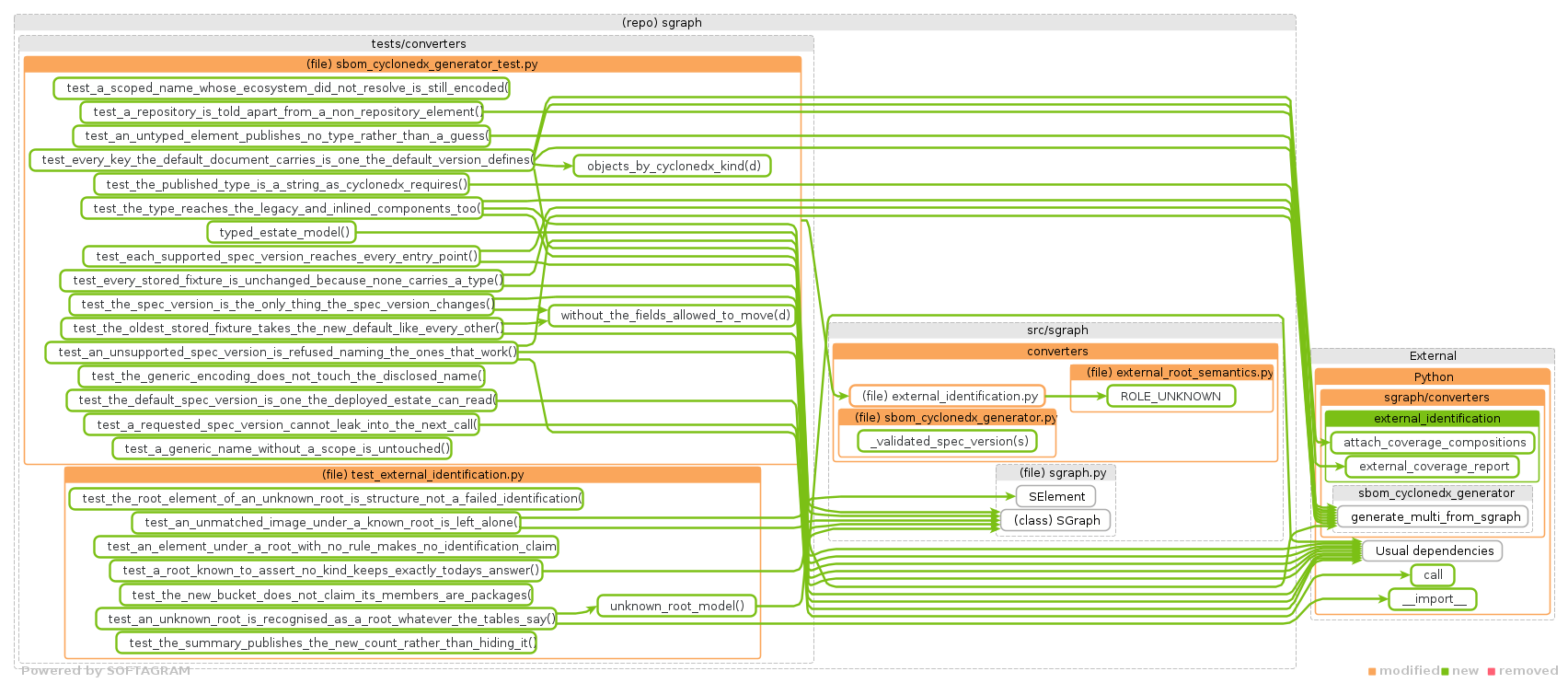 details of dependency changes - click for full size