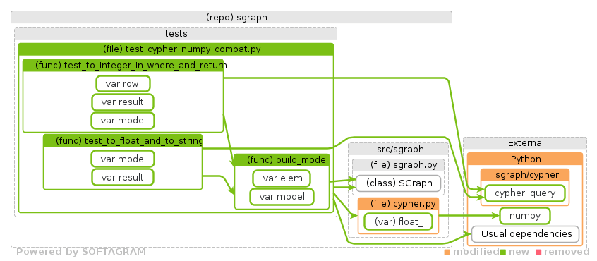 Showing the changed files, dependency changes and the impact - click for full size