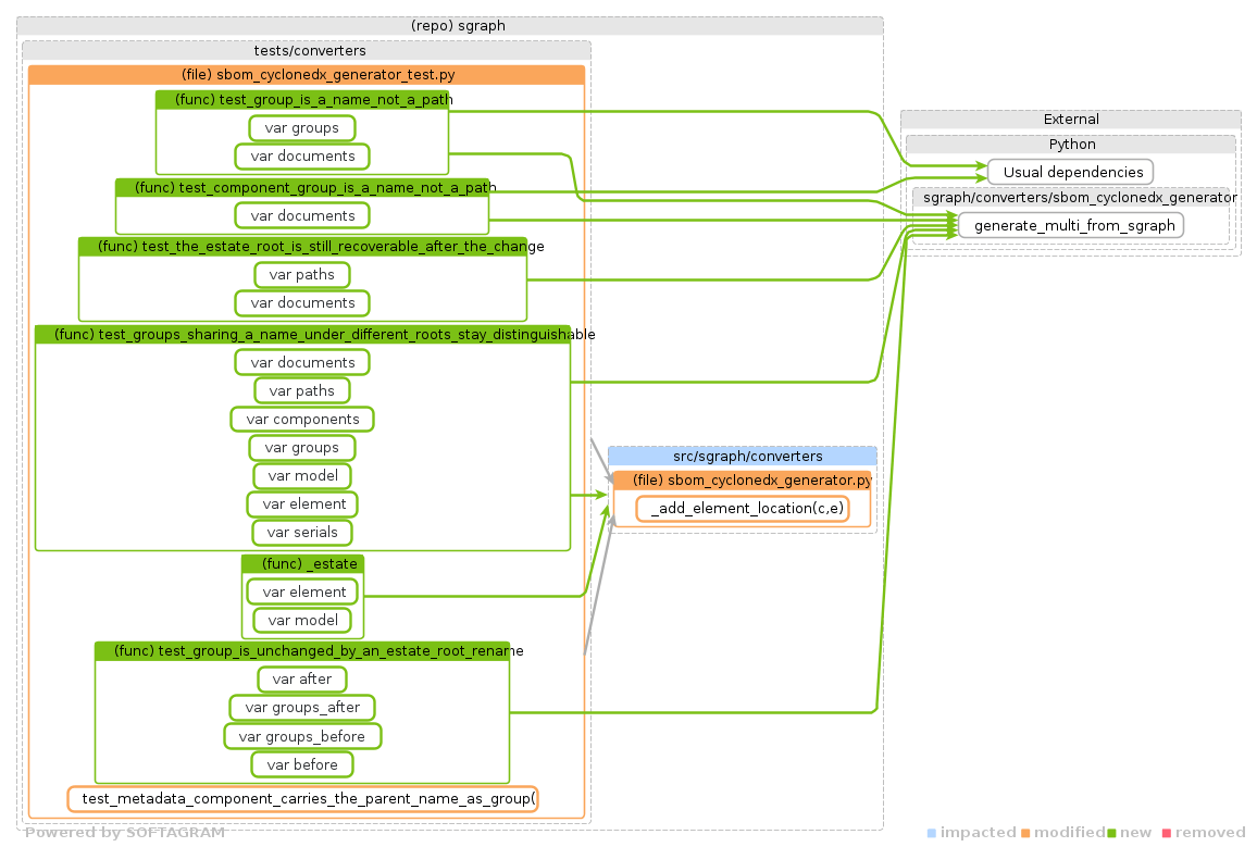 Showing the changed files, dependency changes and the impact - click for full size