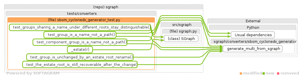 details of dependency changes - click for full size