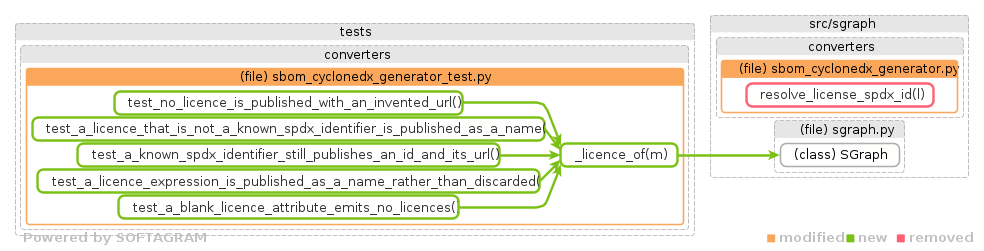 details of dependency changes - click for full size