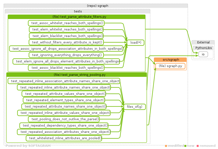 details of dependency changes - click for full size