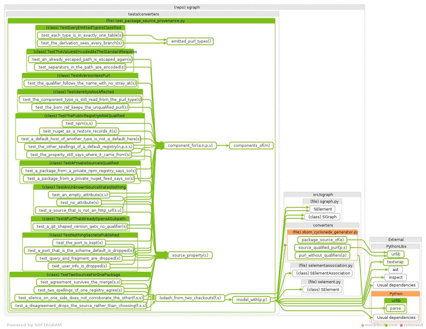 details of dependency changes - click for full size