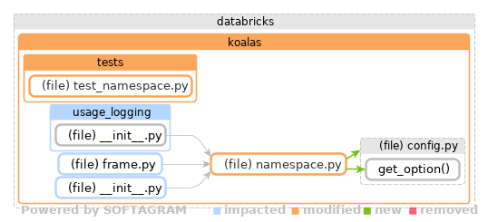 Showing the changed files, dependency changes and the impact - click for full size