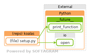 Showing the changed files, dependency changes and the impact - click for full size
