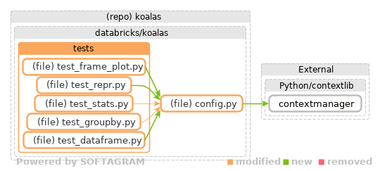details of dependency changes - click for full size