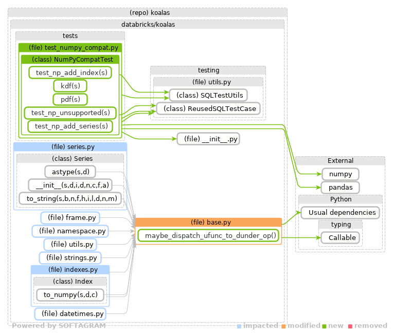 Showing the changed files, dependency changes and the impact - click for full size