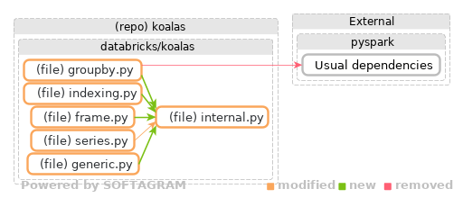 details of dependency changes - click for full size