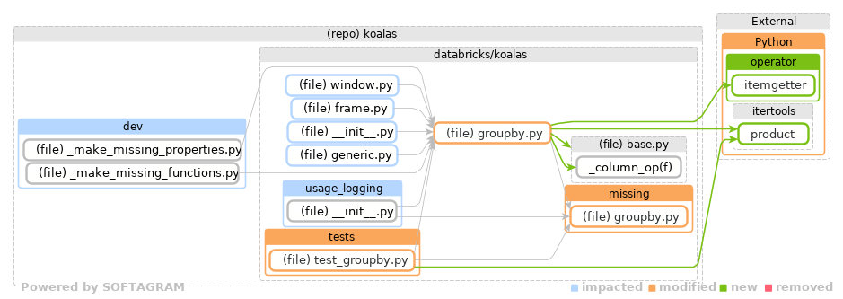 Showing the changed files, dependency changes and the impact - click for full size