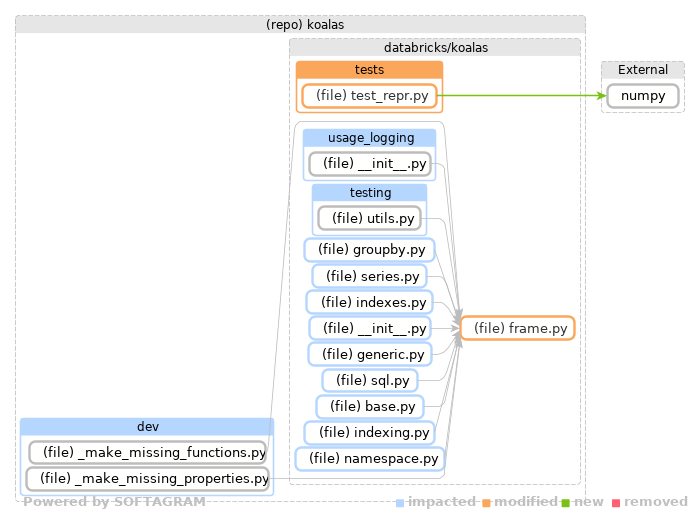 Showing the changed files, dependency changes and the impact - click for full size