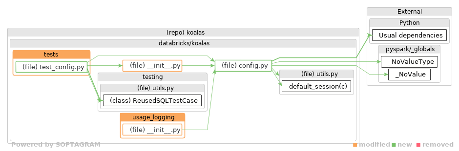 details of dependency changes - click for full size