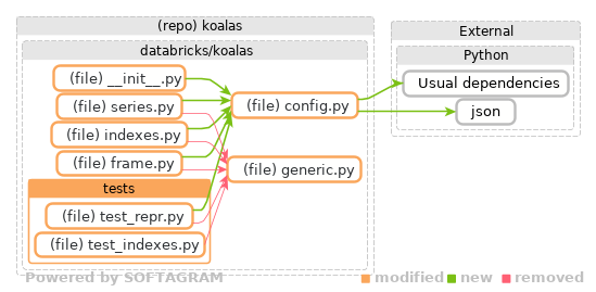 details of dependency changes - click for full size