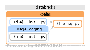 Showing the changed files, dependency changes and the impact - click for full size