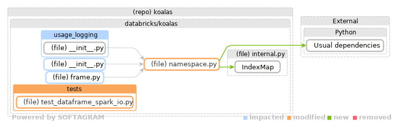 Showing the changed files, dependency changes and the impact - click for full size