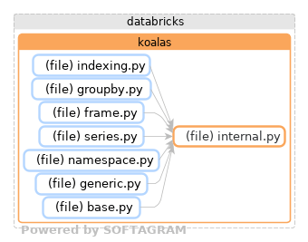 Showing the changed files, dependency changes and the impact - click for full size