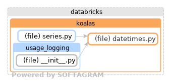Showing the changed files, dependency changes and the impact - click for full size